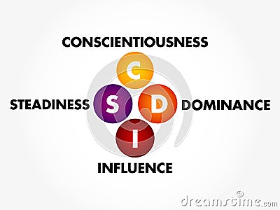 DISC, Dominance, Influence, Steadiness, Conscientiousness, acronym - personal assessment tool to improve work productivity, Stock Photo