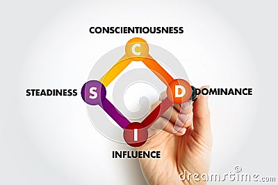 DISC, Dominance, Influence, Steadiness, Conscientiousness, acronym - personal assessment tool to improve work productivity, Stock Photo
