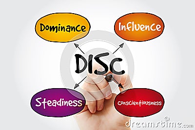 DISC Dominance, Influence, Steadiness, Conscientiousness acronym - personal assessment tool to improve work productivity, Stock Photo