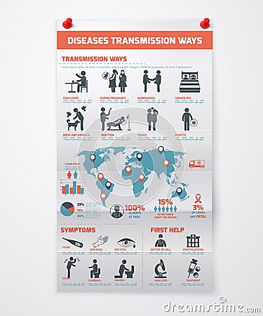 Diseases Transmission Infographics Vector Illustration