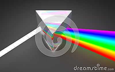 Dispersión ligera del espectro de la prisma