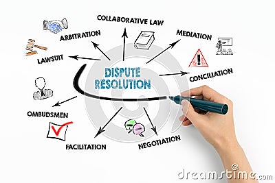 Dispute resolution, agreement and legally resolve problems concept Stock Photo