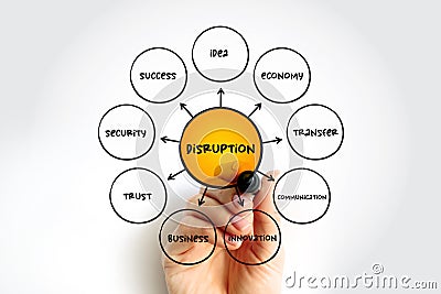 Disruption - disturbance or problems which interrupt an event, activity, or process, mind map concept for presentations and Stock Photo