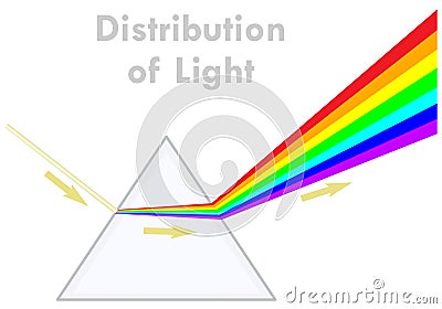 Distribution of light. Dispersion of white light to colors in the prism. Formation of the rainbow. Triangular, transparent glass Stock Photo