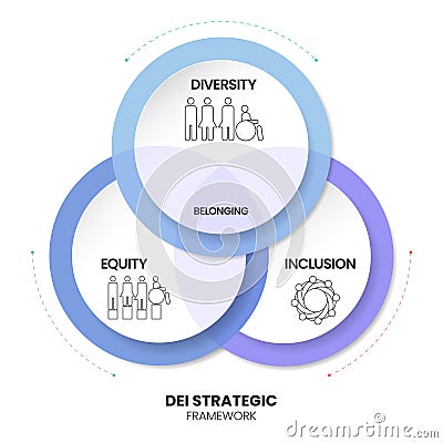Diversity (DEI) Strategic Framework infographic presentation template with icon vector Vector Illustration
