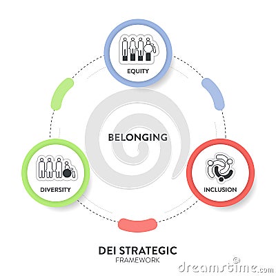 Diversity (DEI) Strategic Framework infographic presentation template with icon vector Vector Illustration