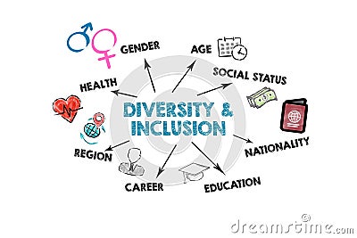 Diversity and inclusion. Illustration with icons, keywords and direction arrows on a white background Stock Photo