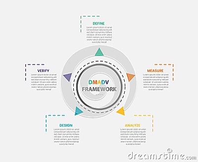 DMADV framework infographic outline style with 5 point template with big circle center and small arrow spreading around for slide Stock Photo