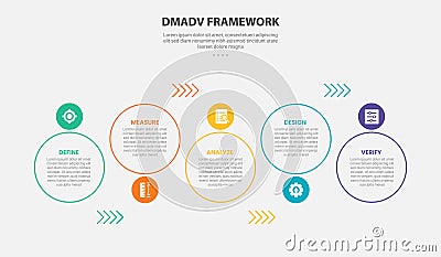 DMADV framework infographic outline style with 5 point template with big circle up and down with arrow line direction for slide Vector Illustration