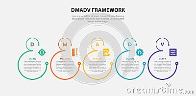 DMADV framework infographic outline style with 5 point template with open big circle with small at top for slide presentation Stock Photo