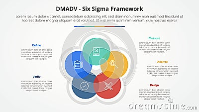 DMADV six sigma framework methodology concept for slide presentation with circle cycle circular blending venn with 5 point list Stock Photo