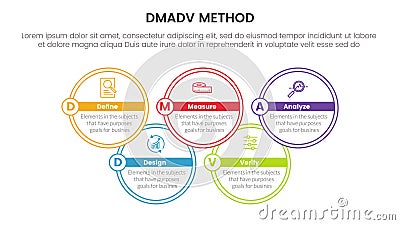 dmadv six sigma framework methodology infographic with big circle join information 5 point list for slide presentation Stock Photo