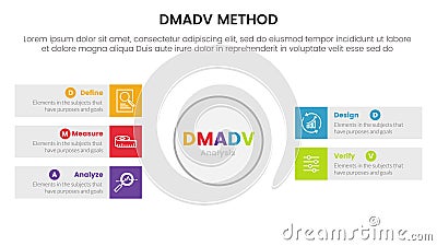 dmadv six sigma framework methodology infographic with big circle and rectangle box information 5 point list for slide Stock Photo