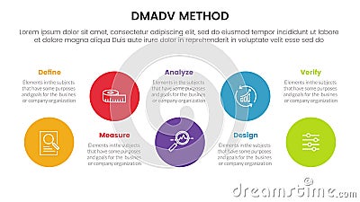 dmadv six sigma framework methodology infographic with big circle wave up and down 5 point list for slide presentation Vector Illustration