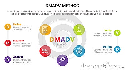 dmadv six sigma framework methodology infographic with big cirlce shape combination on center 5 point list for slide presentation Vector Illustration