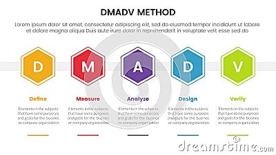 dmadv six sigma framework methodology infographic with honeycomb shape horizontal 5 point list for slide presentation Vector Illustration