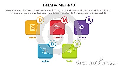 dmadv six sigma framework methodology infographic with small square icon box 5 point list for slide presentation Vector Illustration