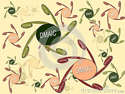 DMAIC Stock Photo