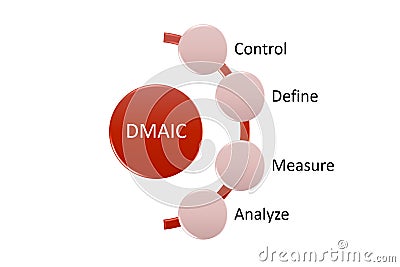 DMAIC Cycle is a data-driven quality strategy used to improve processes Stock Photo