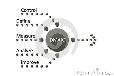 DMAIC Cycle is a data-driven quality strategy used to improve processes Stock Photo
