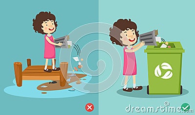 Do not throw littering on the river,wrong and right Vector Illustration