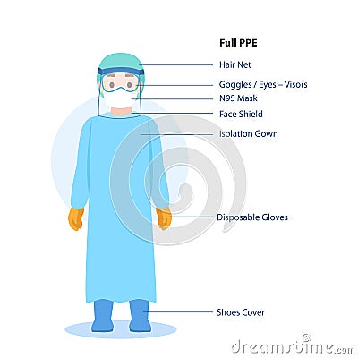 Doctors Character wearing in full PPE personal protective suit Clothing isolated and Safety Vector Illustration