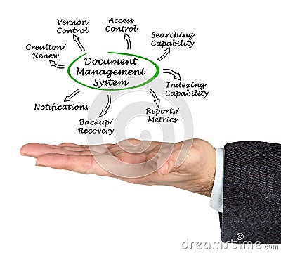 Document Management System Stock Photo