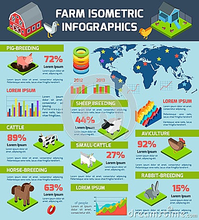 Domestic cattle breeding farm infographic poster Vector Illustration