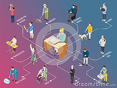 Domestic Servant Isometric Flowchart Vector Illustration