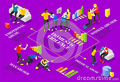 Domestic Violence Isometric Infographic Set Vector Illustration