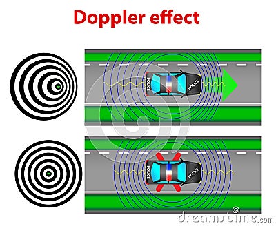 Doppler effect Vector Illustration