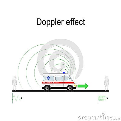 Doppler effect example Ambulance siren Vector Illustration