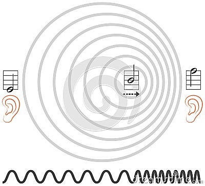 Doppler Effect Stock Photo