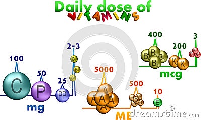 Daily dose of vitamins Cartoon Illustration