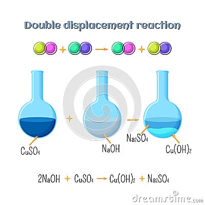 Double displacement reaction - sodium hydroxide and copper sulfate. Types of chemical reactions, part 3 of 7. Vector Illustration