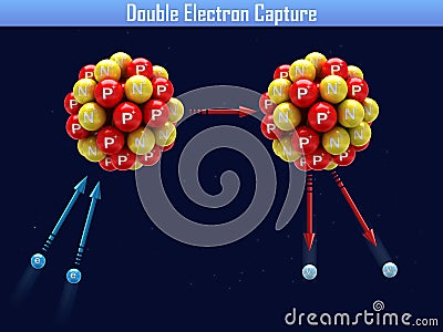 Double Electron Capture Stock Photo