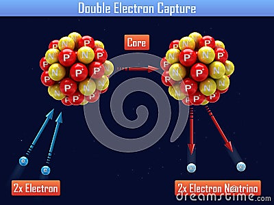 Double Electron Capture Stock Photo