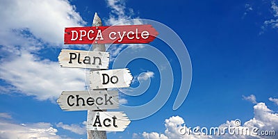 DPCA cycle - plan, do, check, act - wooden signpost with five arrows Stock Photo