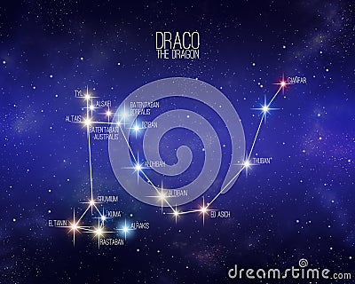 Draco the dragon constellation on a starry space background with the names of its main stars. Relative sizes and different color Stock Photo