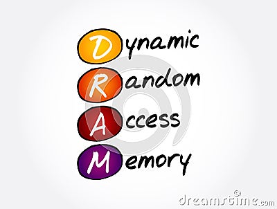 DRAM - Dynamic Random Access Memory acronym, technology concept background Stock Photo