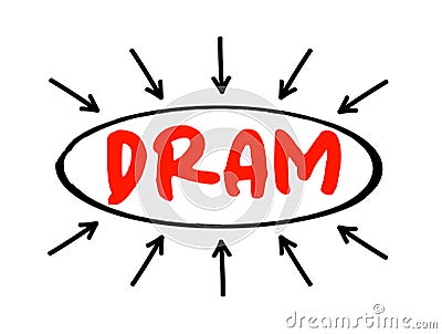 DRAM - Dynamic Random Access Memory is a type of random-access semiconductor memory that stores each bit of data in a memory cell Stock Photo