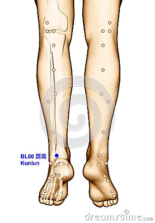 Drawing Acupuncture Point BL60 Kunlun, 3D Illustration Stock Photo