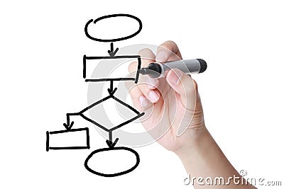 Drawing a flowchart Stock Photo