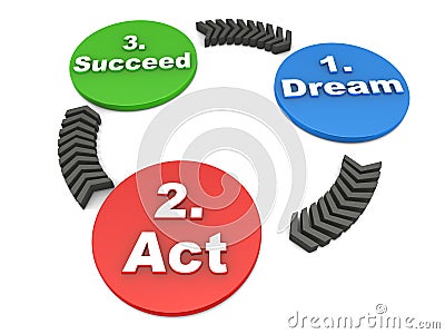 Dream act succeed Stock Photo