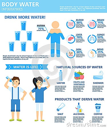 Drink more body water infographics natural sources vector symbols. Vector Illustration