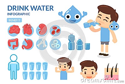 Drink Water. Body and Water. Benefit of Water. Stock Photo