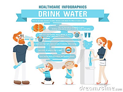 Drink Water Healthcare Infographics Vector Illustration