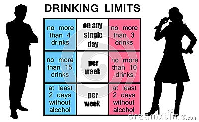 Drinking limits Stock Photo