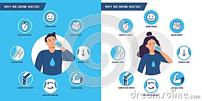 Drinking water benefits. Healthy human body hydration, man and woman drink water vector illustration set Vector Illustration