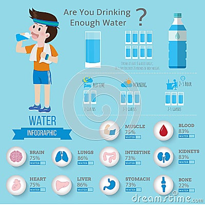 Drinking Water for health infographics. Vector Illustration